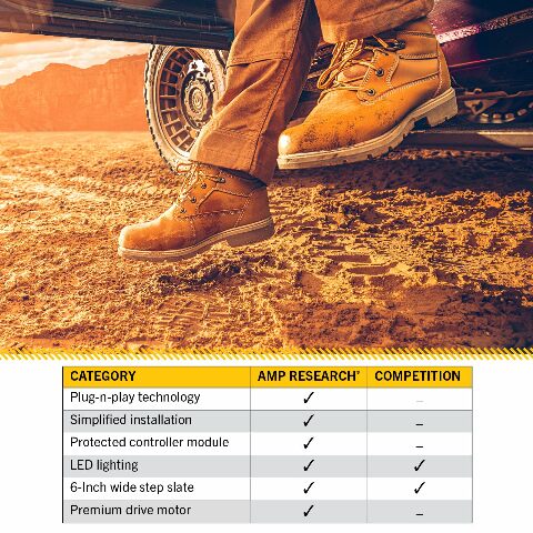 RealTruck AMP Research PowerStep Power Running Boards with LED Step Lights Compatible with - Jeep Wrangler JL (4-Door) Includes 4XE & Rubicon 392 - Electric Powerstep & Retractable Truck Steps 2024