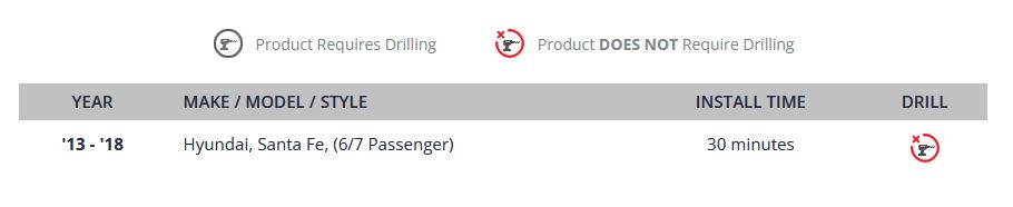 Trailer Hitch Class III, 2 in. Receiver for 13-18 Hyundai Santa Fe 6-7 Passenger