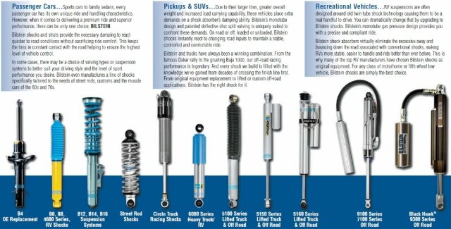 Bilstein (24-166522) 36mm Monotube Shock Absorber