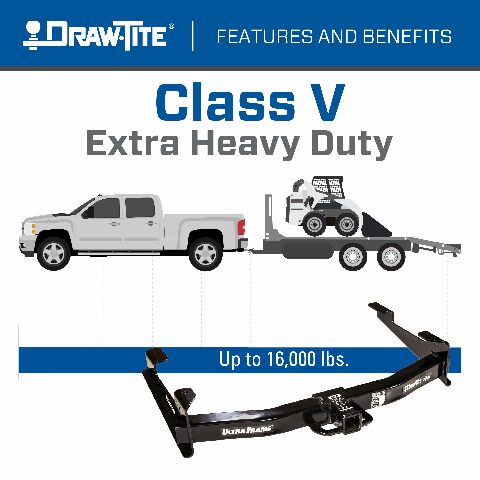 Draw-Tite 41944 Ultra Frame Class 5 Trailer Hitch, 2 Inch Square Receiver, Black, Compatible with Chevrolet Silverado : GMC Sierra