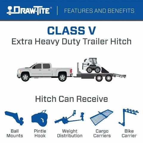Draw-Tite 45519 Titan Class 5 Trailer Hitch, 2-1/2 Inch Square Receiver, Compatible with Chevrolet Silverado and GMC Sierra (Please Verify Vehicle Application)