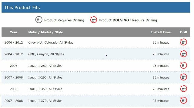 Draw-Tite 75607 Max-Frame Receiver , Black