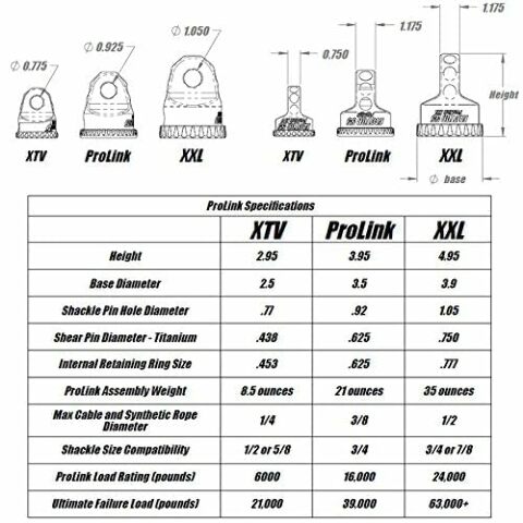 Factor55 00050-01 Flatlink Original Folding Winch Shackle Bracket Max Load Rating 16,000 lb Ultimate Failure Greater Than 40,000 lb Ideal Compatible with 4x4 Off Road Adventures – Red