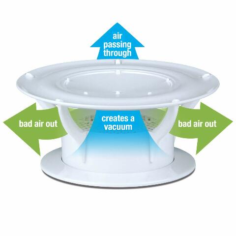 Lippert 360 Siphon RV Roof Vent Cap Compatible with Odor Prevention with Universal Compatible with Built-In Bug Screen, White Polycarbonate - 389381