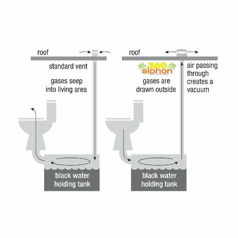 Lippert 360 Siphon RV Roof Vent Cap Compatible with Odor Prevention with Universal Compatible with Built-In Bug Screen, White Polycarbonate - 389381