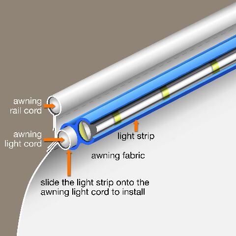 Lippert Components Solera LED Awning Light Kit with White Lights, Switch and Plate Compatible with 5th Wheel RVs, Travel Trailers and Motorhomes - 674283, 21'