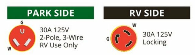 ParkPower by Marinco 25SPP.RV 30 Amp 125V Swivel Handle RV Power Cord, Yellow, 25'