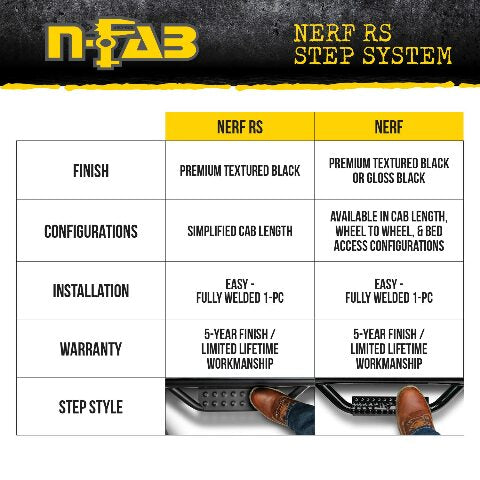 RealTruck Nerf RS Steps Compatible with Colorado/Canyon | Cab Length, Steel, Textured Black | 415418312 | Compatible with Chevrolet Colorado/GMC Canyon Crew Cab 5' Short Bed, SRW Gas/Diesel 2015-2022