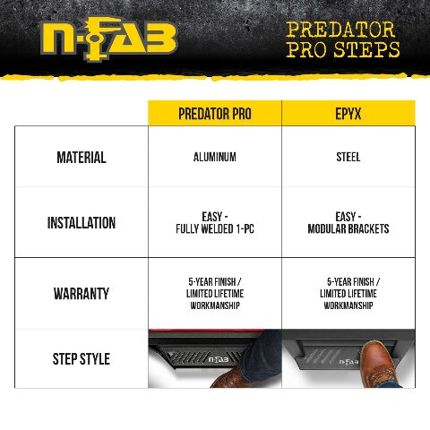 RealTruck Predator Pro Steps Compatible with Silverado/Sierra | Cab Length, Rust-Proof Aluminum, Textured Black | PRCCC-TX | Compatible with Chevrolet Silverado/GMC Sierra 1500, 2020-2021 2500/3500 Crew Cab 2019-2024