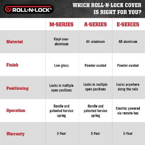 Roll-N-Lock LG271M Locking Retractable M-Series Truck Bed Tonneau Cover Compatible with Silverado & Sierra | Compatible with 5.8' Bed 2007-2013