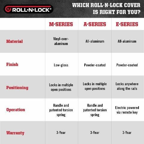 Roll-N-Lock LG446M Locking Retractable M-Series Truck Bed Tonneau Cover Compatible with Dodge Ram w/RamBox | Compatible with 5.7' Bed 2009-2018