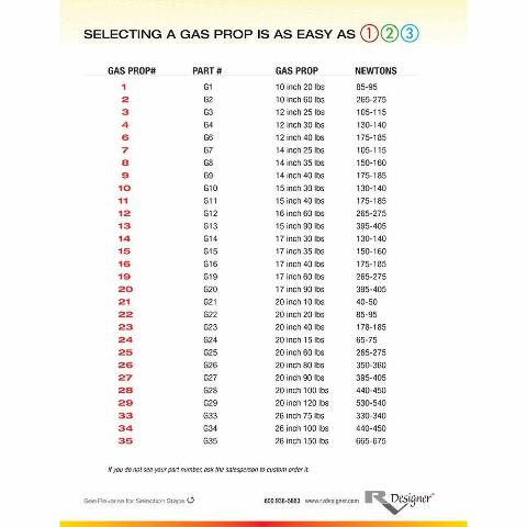 RV Designer G3 Gas Prop - 12" Extension, 25 lbs.