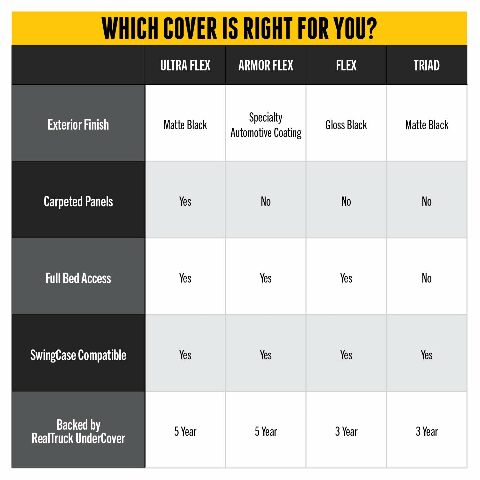 RealTruck UnderCover Ultra Flex Hard Folding Truck Bed Tonneau Cover | UX2 | Compatible with - 2025 Ford F-150 6' 7" Bed (78.9") 2021