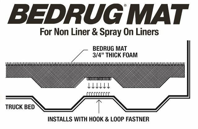 Bedrug Classic Bed Mat | 2017 - 2023 Honda Ridgeline (Spray-In Or No Bed Liner), Charcoal Grey | BMH17RBS