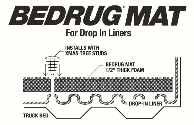 Bedrug Classic Bed Mat | Compatible with - Ford F-250, F-350 Super Duty (Models w/Drop-In Liners) 98.1 Bed, Charcoal Grey | BMQ17LBD 2024