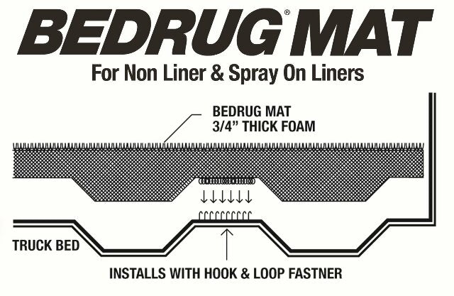 Bedrug Classic Bed Mat | Compatible with - Ford F-250 / F-350 SUPERDUTY 6.5' Bed (Models w/ Spray-In Or No Bed Liner), Charcoal Grey | BMQ17SBS 2019