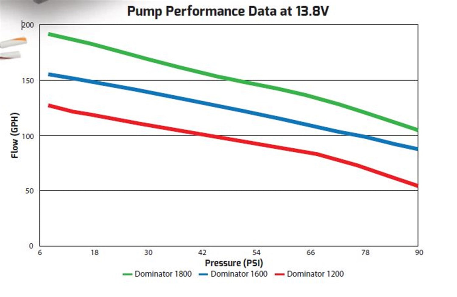 Holley Performance 12-1800 Dominator In-Line Billet Fuel Pump