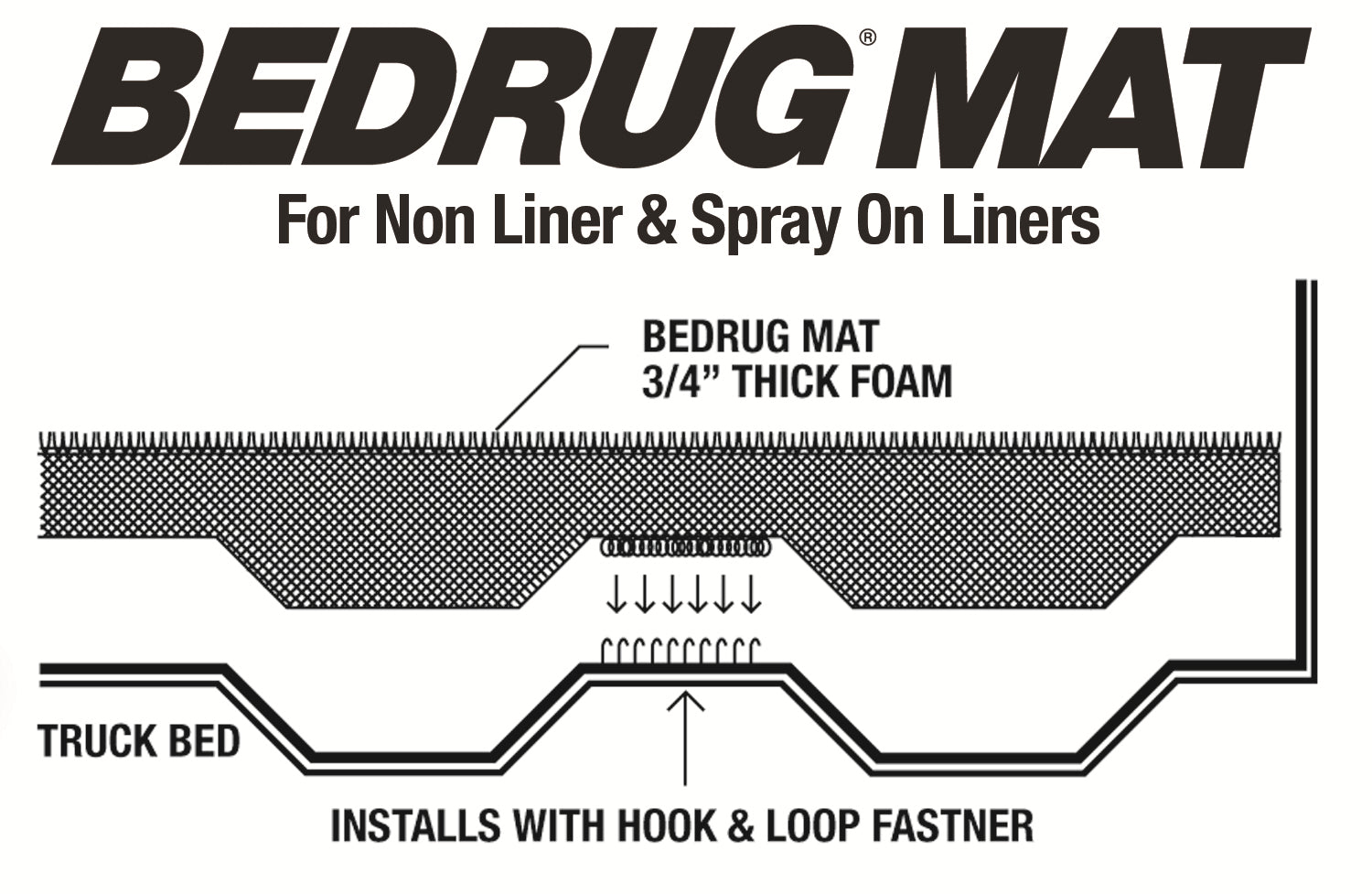 BedRug Mat-Non Liner BMR19DCS