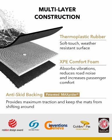 3D MAXpider Custom Compatible with Cross Fold Kagu Cargo Liner (Black) Compatible with Tesla Model Y 5-Seat  - Rear Upper Cargo Liner (3Pcs) 2021-2025