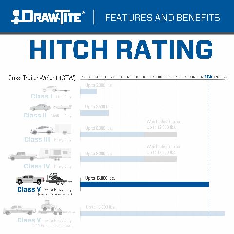 Draw-Tite 41944 Ultra Frame Class 5 Trailer Hitch, 2 Inch Square Receiver, Black, Compatible with Chevrolet Silverado : GMC Sierra