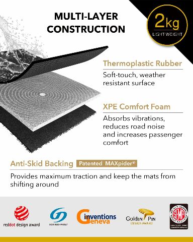 3D MAXpider Custom Compatible with KAGU Floor Mat (BLACK) Compatible with KIA STINGER RWD  - Full Set 2018-2023