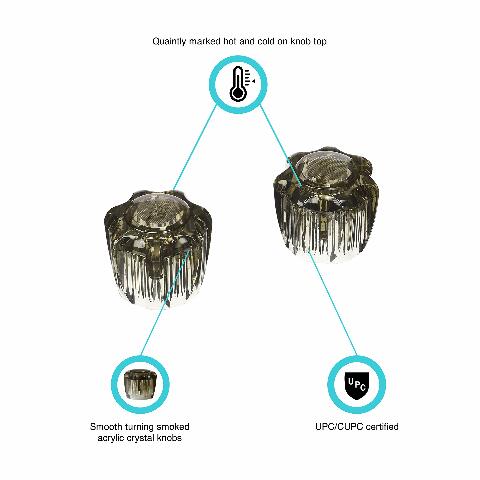 Dura Faucet DF-RKS RV Replacement Hot and Cold Smoked Acrylic Knobs Compatible with Faucet