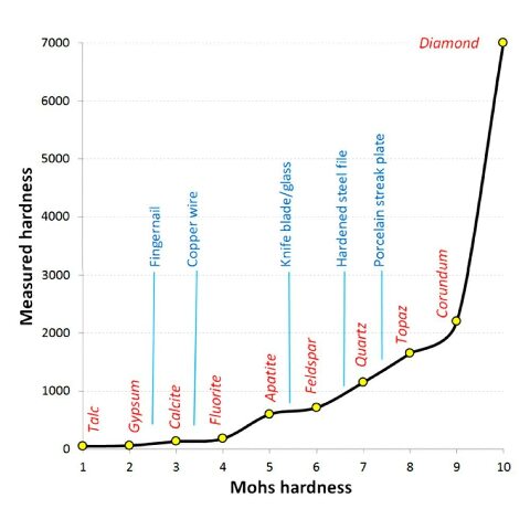 Factor 55 00016 Winch Hubs and Fairlead (Hawse Fairlead 1.0 1.0 Inch Thick)