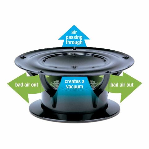 Lippert 360 Siphon RV Roof Vent Cap Compatible with Odor Prevention with Universal Compatible with Built-in Bug Screen, Black Polycarbonate - 389380
