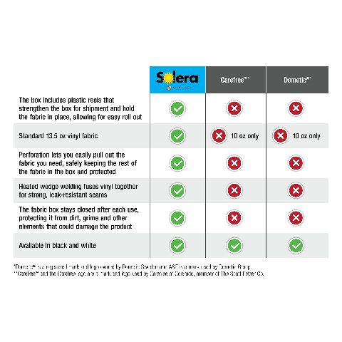 Solera Universal Slide-Topper Replacement Cut-to-Compatible with Fabric Compatible with 5th Wheel RVs, Travel Trailers, Motorhomes, 50' x 48" roll, Black - 432253