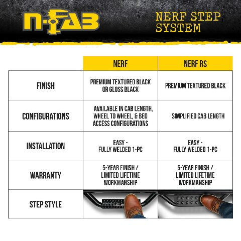 RealTruck Nerf Steps Compatible with Toyota Tacoma | Wheel-to-Wheel, Heavy Duty Steel, Gloss Back | T1580CC | Compatible with Toyota Tacoma Double Cab 5' Short Bed, SRW Gas. 2016-2022