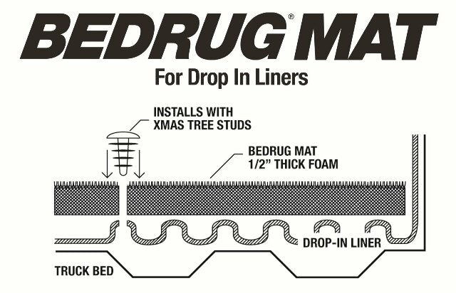 Bedrug Classic Bed Mat | 2007 - 2021 Toyota Tundra 6.6" Bed(Models w/Drop-In Style Bedliners), Charcoal Grey | BMY07RBD